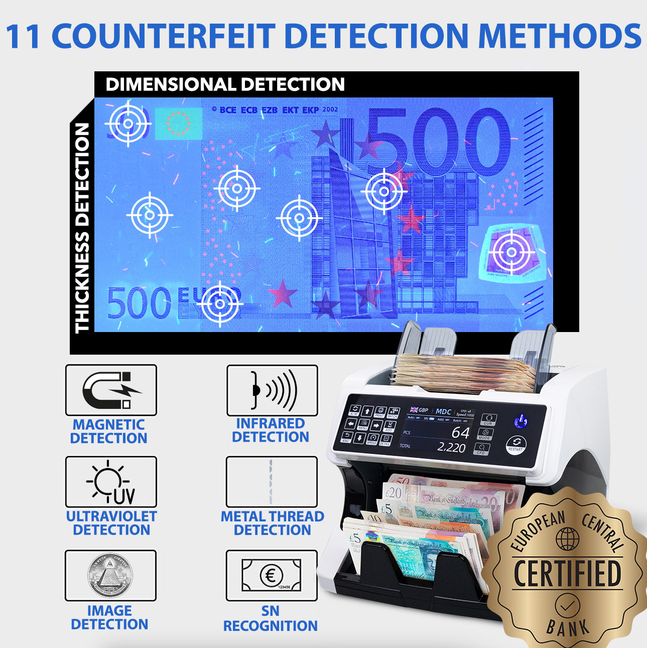 Jubula MV-500 Banknote Value Counter