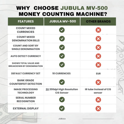 Jubula MV-500 Banknote Value Counter